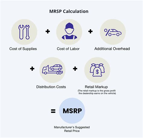 what is msrp cost.